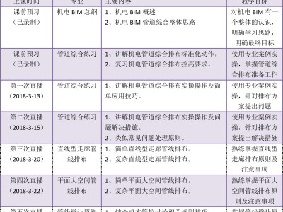 bim工程師工作心得體會和感悟,bim工程師工作心得體會