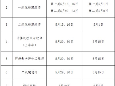信息安全工程師考試時間,注冊信息安全工程師考試時間