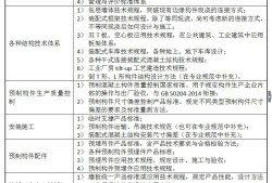 造價(jià)工程師具備的能力,結(jié)構(gòu)工程師所需的能力