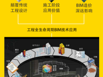 沈陽bim工程師報名條件沈陽bim工程師報名條件及要求