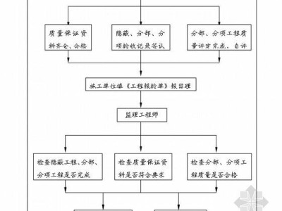 監理工程師實行什么制35歲后不要考巖土工程師