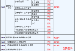 國家注冊監(jiān)理工程師報名時間,2023年國家注冊監(jiān)理工程師報名時間