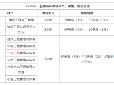2020二級建造師2020二級建造師市政案例