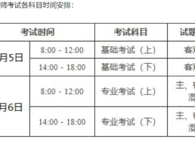2022年二級注冊結構工程師報名時間是多少,2022年二級注冊結構工程師報名時間