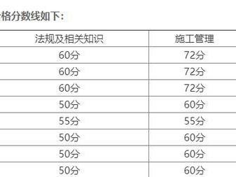 河南二級建造師通過率河南二級建造師繼續教育網登錄入口
