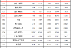 浙江招聘監理工程師信息,浙江招聘監理工程師