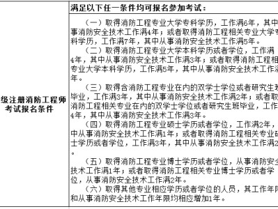 消防工程師需要考哪幾門課程,消防工程師考幾門科目