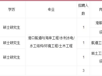 關于一級造價工程師招聘長沙的信息