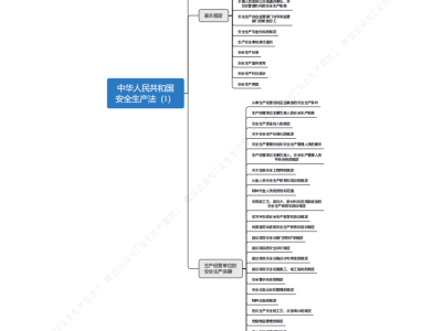 安全工程師思維導圖安全工程師筆記