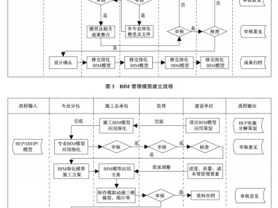 宿遷機電bim工程師證怎么考試報名宿遷機電bim工程師證怎么考試