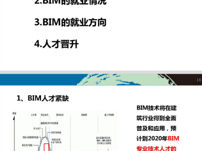 bim工程師多少錢一個月,bim工程師平均薪資