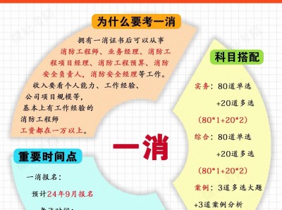 注冊消防工程師管理制度,注冊消防工程師制度規定