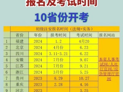 初級安全工程師好找工作嗎初級安全工程師報(bào)哪個專業(yè)好
