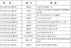 2020年監(jiān)理工程師準(zhǔn)考證打印時(shí)間,湖北監(jiān)理工程師準(zhǔn)考證打印地點(diǎn)