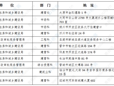 2020年監理工程師準考證打印時間,湖北監理工程師準考證打印地點