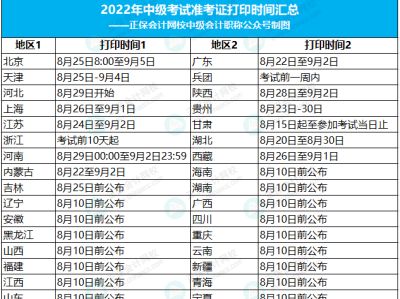 四川2021年二級建造師準考證打印,四川二級建造師準考證打印時間