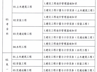 交通部公路工程造價人員交通部造價工程師報考條件