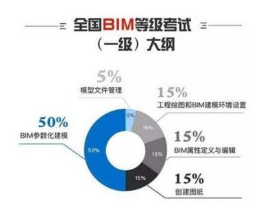 成都需要BIM工程師的公司,成都需要bim工程師的公司