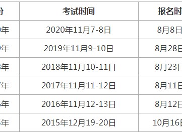 遼寧省造價工程師考試報名時間上海造價工程師考試報名時間