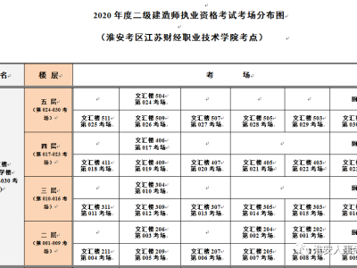 淮安二級建造師培訓(xùn)機(jī)構(gòu)排名淮安二級建造師培訓(xùn)