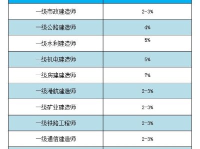市政工程一級建造師執(zhí)業(yè)范圍,市政一級建造師執(zhí)業(yè)范圍