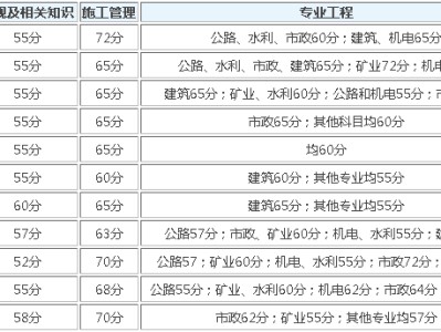 2021浙江省二建分?jǐn)?shù)線