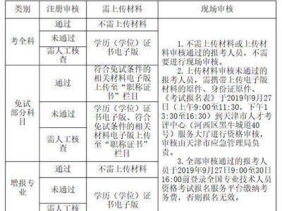注冊安全工程師考試時間2019,注冊安全工程師考試時間2019年