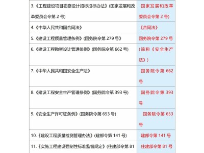 注冊巖土工程師證書樣本,注冊巖土工程師發證機關