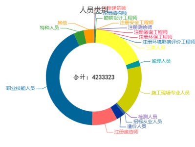 監(jiān)理工程師人數(shù),監(jiān)理工程師人數(shù)多少