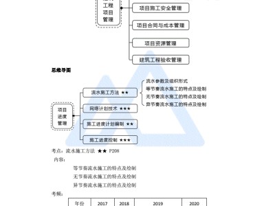 包含一級建造師王瑋課件的詞條