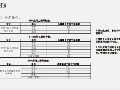 應聘bim工程師都有什么要求的簡單介紹