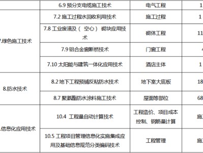 結(jié)構(gòu)工程師和建筑師哪個(gè)收入高,上海建筑結(jié)構(gòu)工程師收入