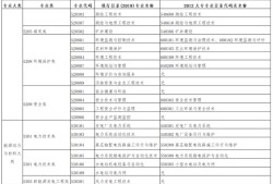 注冊監(jiān)理工程師報考新政2022監(jiān)理工程師通過率
