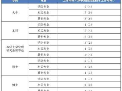 一級(jí)消防工程師掛靠費(fèi)的簡(jiǎn)單介紹