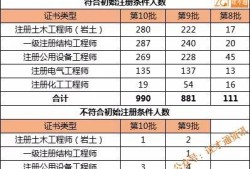 2019巖土工程師通過人數(shù),2019年巖土工程師考試時間