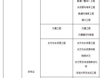包含2021年巖土工程師考試時間的詞條