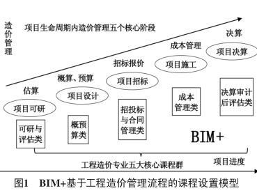 鶴壁造價(jià)bim工程師報(bào)考時(shí)間鶴壁造價(jià)bim工程師報(bào)考