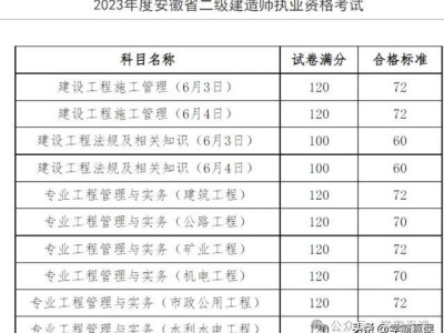 二級建造師市政歷年分?jǐn)?shù)線,二級建造師市政歷年合格分?jǐn)?shù)