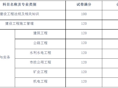 二級建造師模擬考試手機版機電二級建造師考試