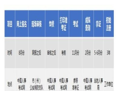 消防工程師考什么二級(jí)消防工程師考什么