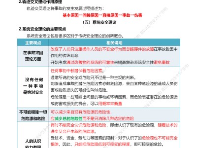 注冊(cè)安全工程師與消防工程師哪個(gè)難注冊(cè)安全工程師與消防工程師