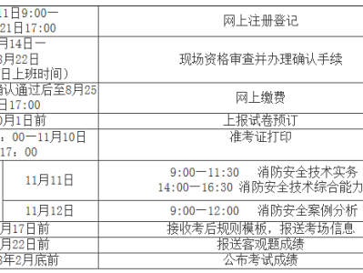想報名一級消防工程師怎么報名想報名一級消防工程師怎么報
