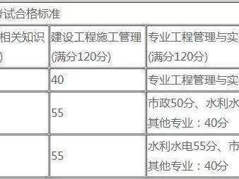 海南二級建造師招聘,海南二級建造師招聘網最新招聘