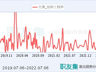 浙江 高級工程師浙江高級結構工程師招聘