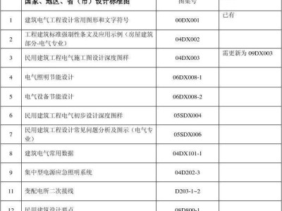 建筑電氣通用圖集建筑電氣通用圖集92DQ1
