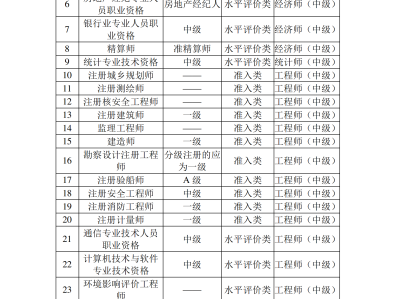 陜西造價工程師信息網陜西造價工程師報考條件