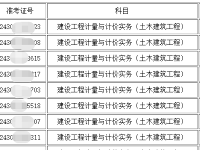 湖南省造價工程師報考條件湖南省造價工程師報考條件及要求