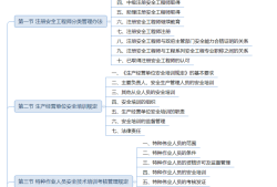 注冊安全工程師備考攻略2020,注冊安全工程師復習經(jīng)驗