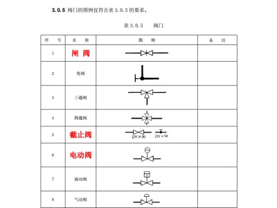 給水閥門圖例閥門圖例