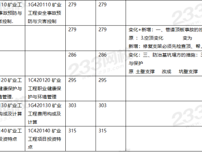 一級(jí)建造師礦業(yè)工程哪個(gè)網(wǎng)校好一級(jí)建造師礦業(yè)通過(guò)率